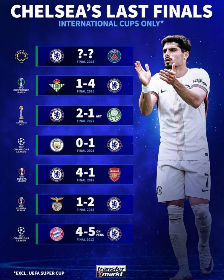 德转列切尔西2021欧冠决赛首发：哈弗茨当前身价最高 2人还在阵中